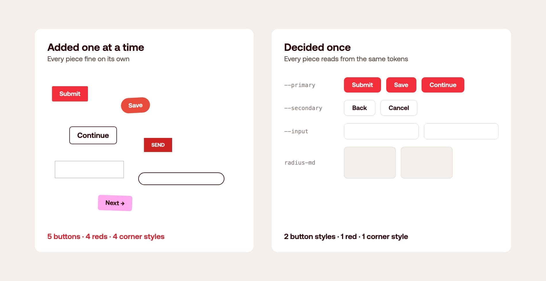 Side-by-side comparison of inconsistent mismatched buttons and inputs versus a consistent set built from shared tokens