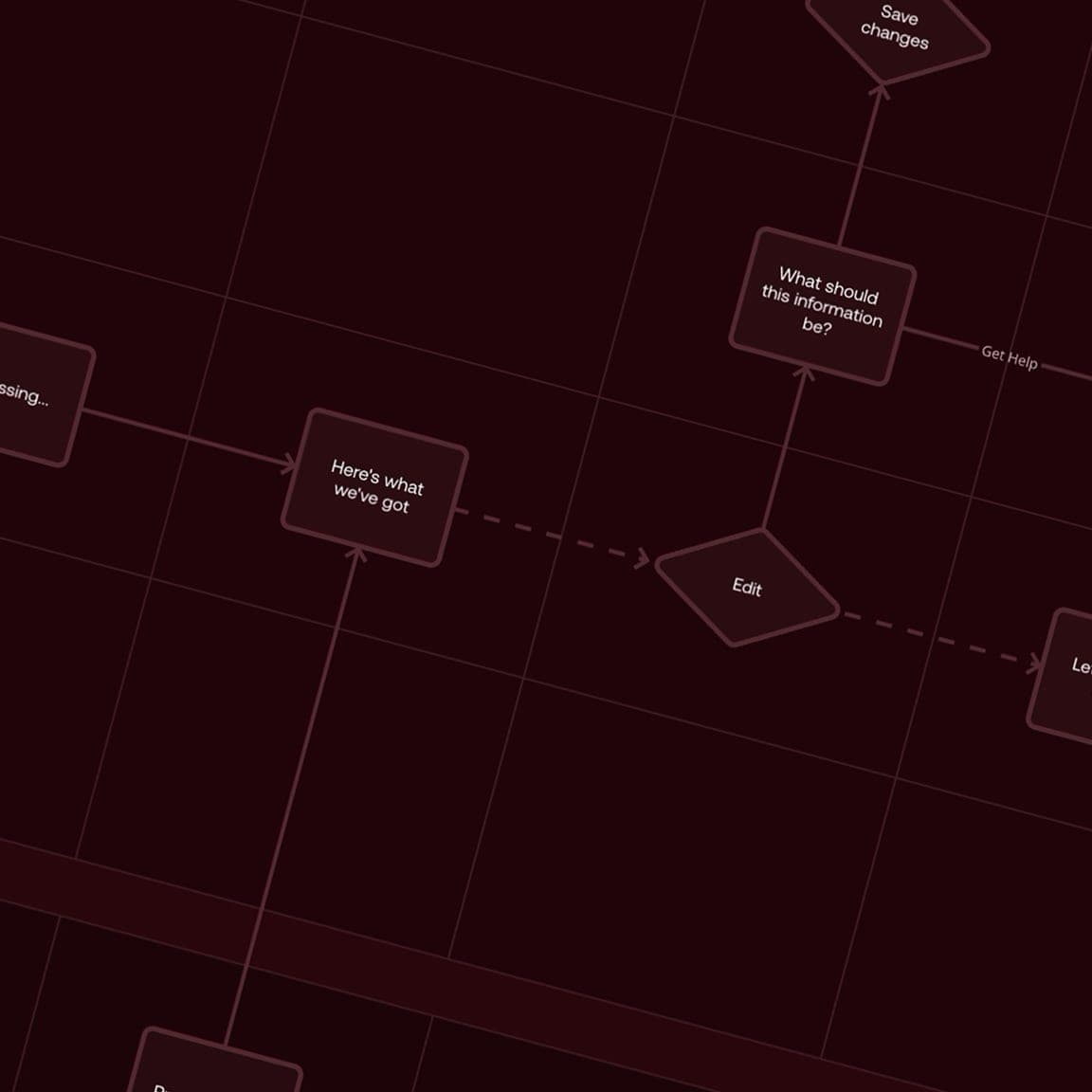 Close-up of a user flow diagram with boxes and arrows on a dark background