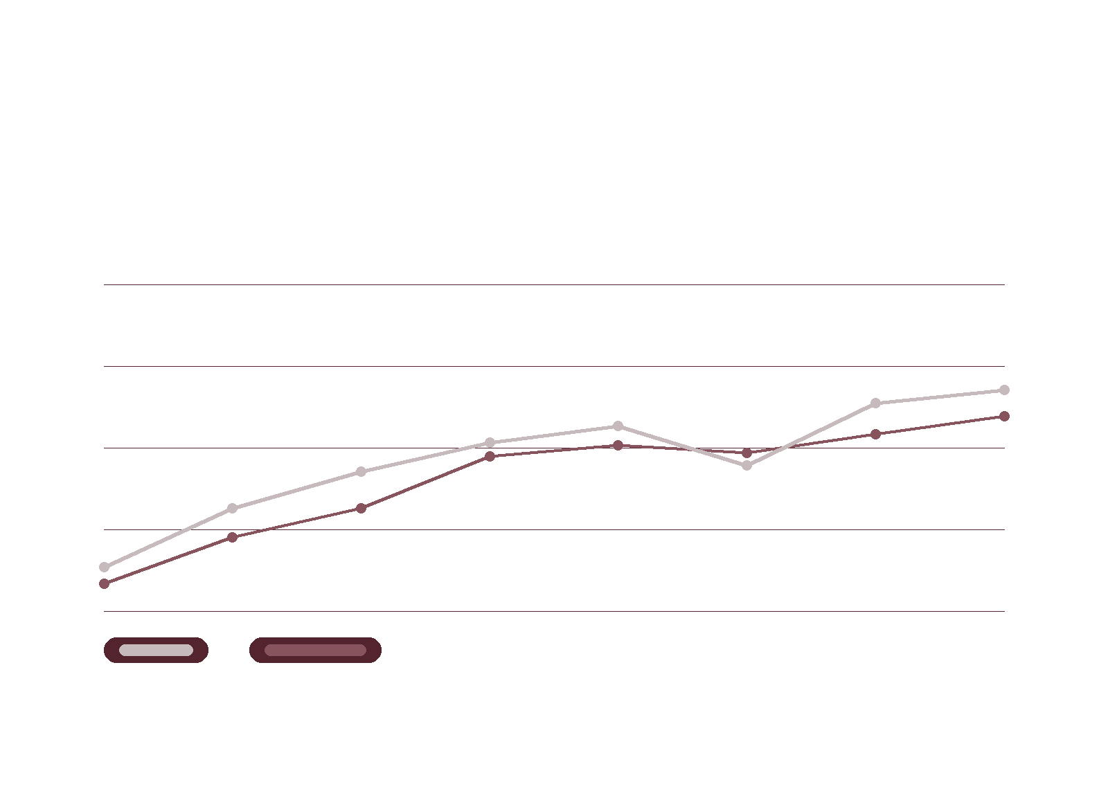 Sales and operations planning