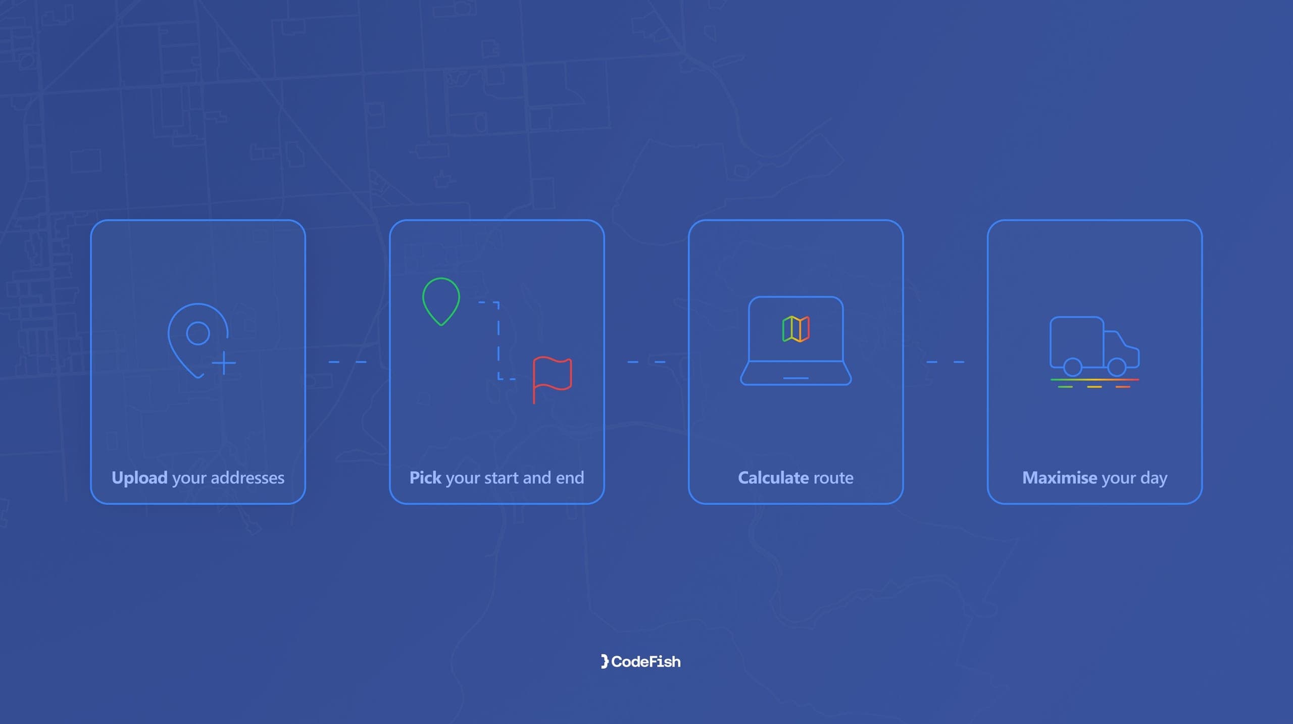 Four-step route optimisation flow: upload addresses, pick start and end, calculate route, maximise your day